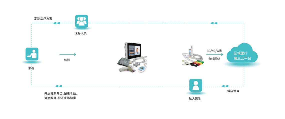 ϵ�y(t��ng)����