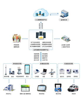 �^��ȫ�񽡿��w�z����ƽ�_